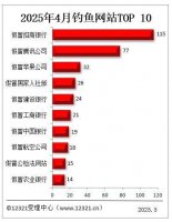 2025年4月钓鱼网站诈骗频发 这些假冒网站你中招了吗？