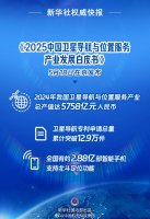 北斗导航产业蓬勃发展 2024年产值跃升至5758亿！