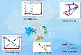 中国电信引领科技前沿：400G与800G混合组网试点验证成功