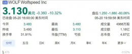 碳化硅巨头Wolfspeed陷困境 或将申请破产保护？