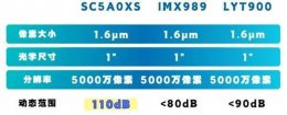 华为Pura80 Pro主摄曝光：采用国产一英寸镜皇思特威50Mp传感器