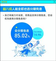 618过半 精明消费者如何借分期免息让钱包更“活”起来？