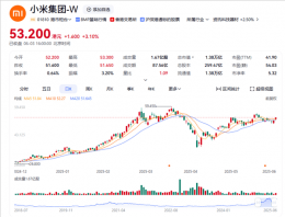 小米股价突破50元大关 雷军以诗寄情谈长期投资
