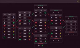 《CS2》奥斯汀Major：TYLOO、LVG命悬一线 能否逆袭晋级？