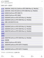 英伟达RTX 5050现身PCI ID库 7月或将发布新显卡