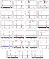 FAST望远镜助力 中国科学家探索脉冲星辐射几何结构新奥秘