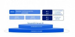 腾讯云TACO-LLM加速模块 荣耀AI底座性能飞跃新高度