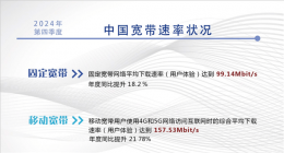 中国宽带再提速！千兆宽带用户数突破2亿大关 你跟上节奏了吗？