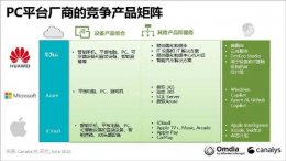 鸿蒙崛起！华为鸿蒙系统手机出货量破亿 你用过吗？