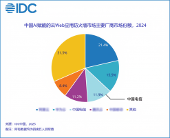 中国电信云WAF领跑云防护新时代 运营商级安全实力获IDC认可！