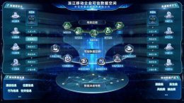 浙江移动：构建可信数据生态 让数据要素安全高效流通