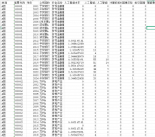 2000-2024年上市公司年报：人工智能相关词汇频现 透视企业智能化进程