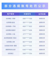 严打“帅哥/美女带团游北京”套路 抖音生活服务处置违规招徕类视频14466条