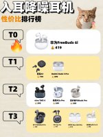 高性价比降噪蓝牙耳机精选 帮你找到最适合的那一款