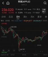 苹果2026年或推首款折叠iPhone 出货量预计达千万台