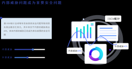 固信网络准入系统：为企业筑牢安全防线 精准管控网络边界的优选方案