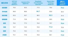 科大讯飞星火X2大模型来袭！通用能力升级 行业应用解锁新场景新体验