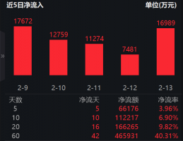 机器人ETF易方达吸金强劲 国产人形机器人加速布局 宇树等企业目标明确