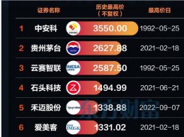 {}A股第八只千元股诞生！源杰科技乘AI东风崛起 七只标杆股投资启示几何？