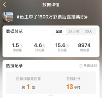 科大讯飞“1500万离职”引热议：真伪难辨 打工人的“暴富梦”却火了