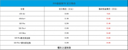 2026款丰田铂智3X上市 智能配置升级 10.98万起售满足多样出行需求