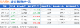 石头科技6月1日股价上涨5.31% 主力资金净流出超两千六百万 散户积极入场