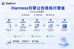 百度DuMate降耗75%；高考服务焕新升级；萝卜快跑瑞士开启无人驾驶测试新篇