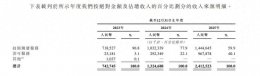 物理AI规模化之王将登陆港股！Momenta开启物理AI万亿产业周期